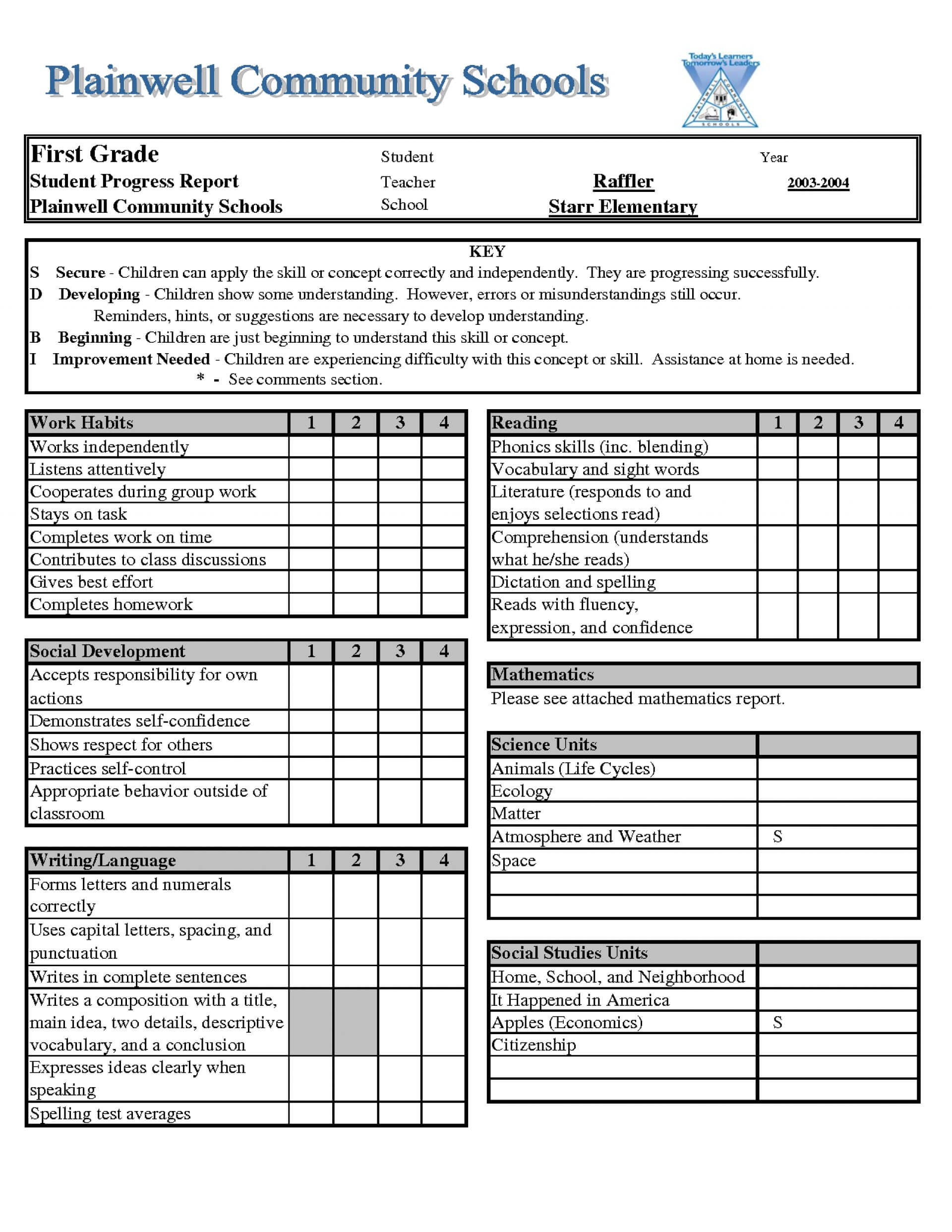 003 High School Report Card Template Atlca1 Magnificent Inside High School Student Report Card Template