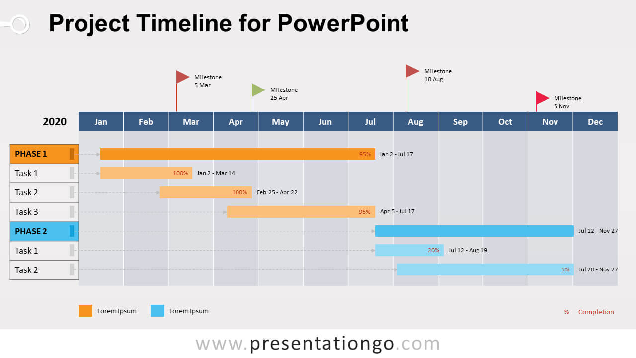 005 Project Timeline Template Powerpoint Singular Ideas Regarding Project Schedule Template Powerpoint