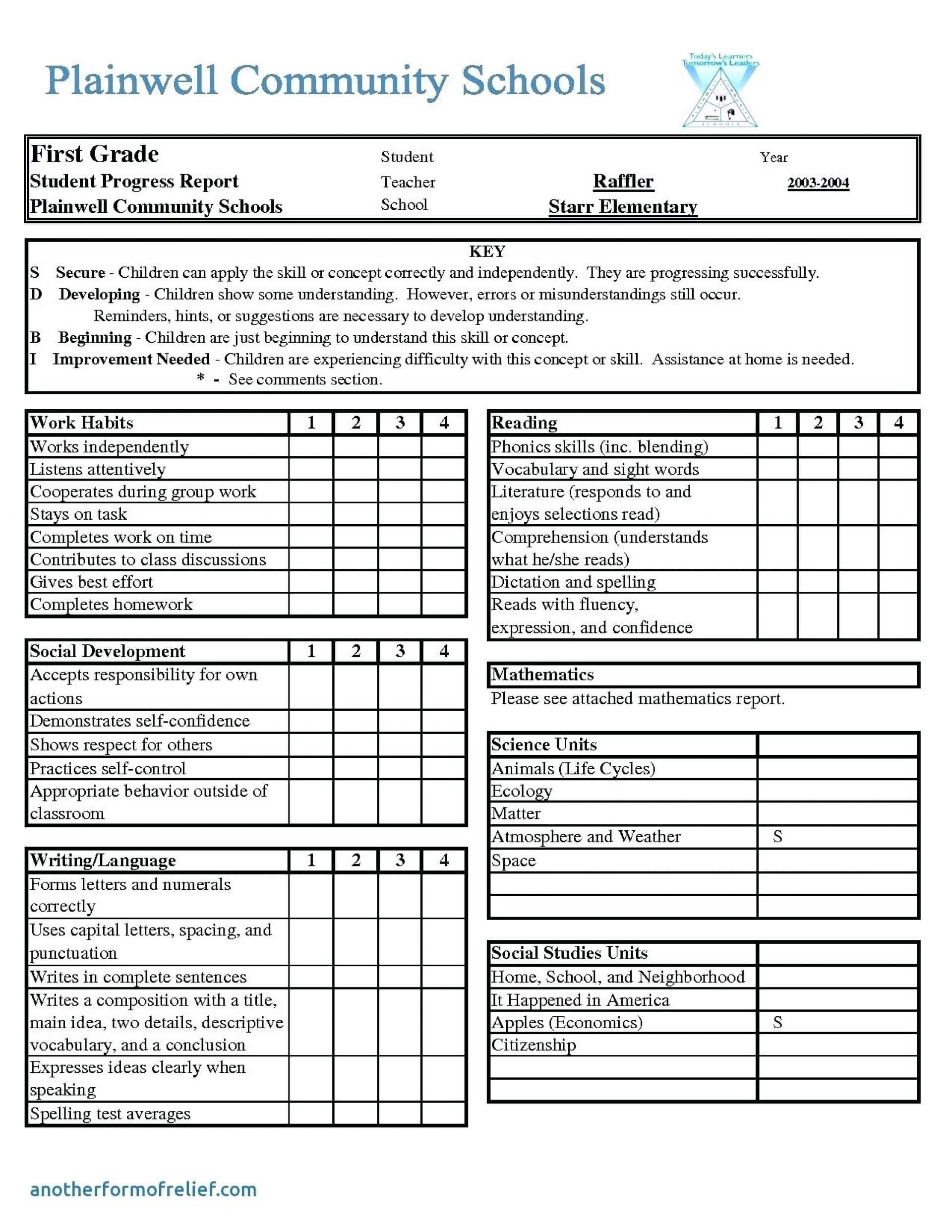 008 Report Card Sea Simple Template Rare Ideas Kindergarten Regarding Report Card Template Middle School