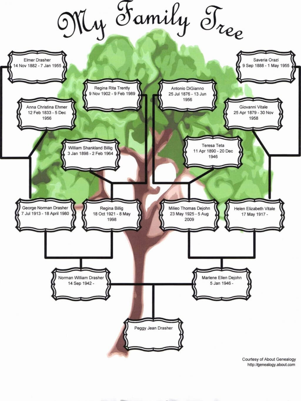 012 Template Ideas Family Tree Ppt Free Download Blank Throughout Powerpoint Genealogy Template