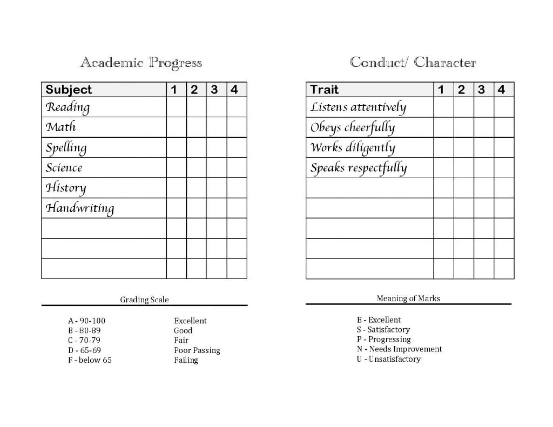 036 Free Download Report Card Template For Homeschoolers For Character Report Card Template