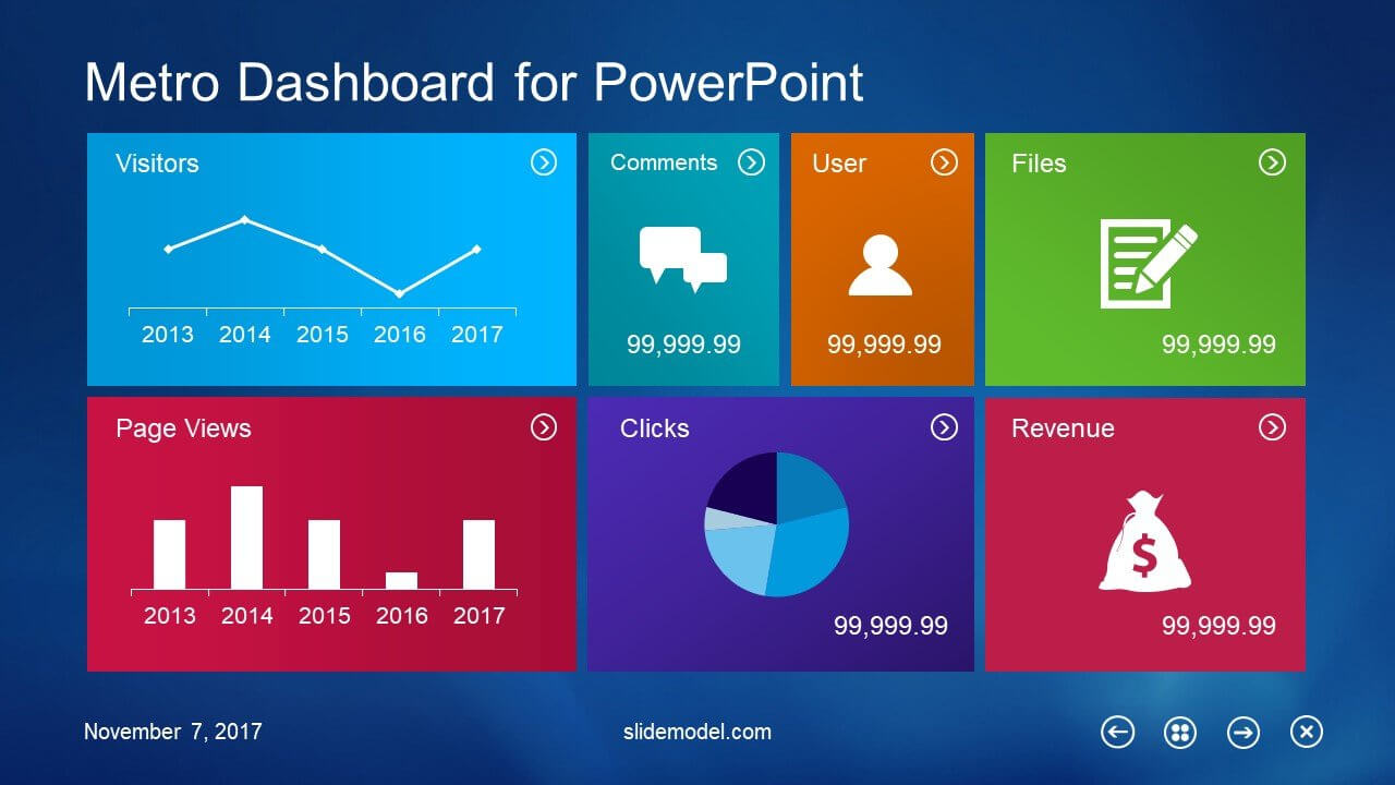 10 Best Dashboard Templates For Powerpoint Presentations Intended For Project Dashboard Template Powerpoint Free
