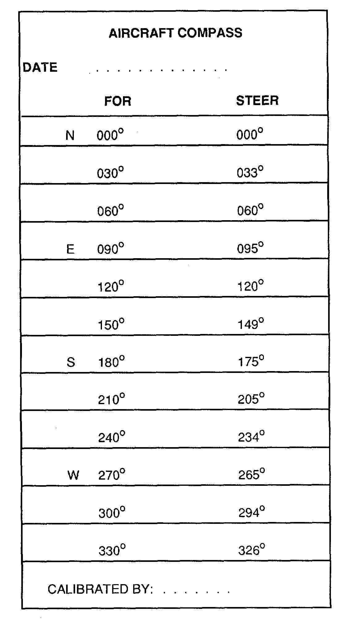 26 Images Of Blank Compass Correction Card Template Intended For Compass Deviation Card Template