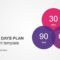30 60 90 Days Plan Powerpoint Template | 90 Day Plan, How To In 30 60 90 Day Plan Template Powerpoint