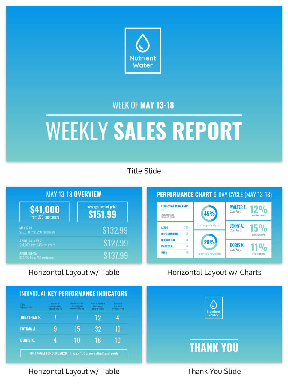 30+ Business Report Templates Every Business Needs – Venngage Within Sales Report Template Powerpoint
