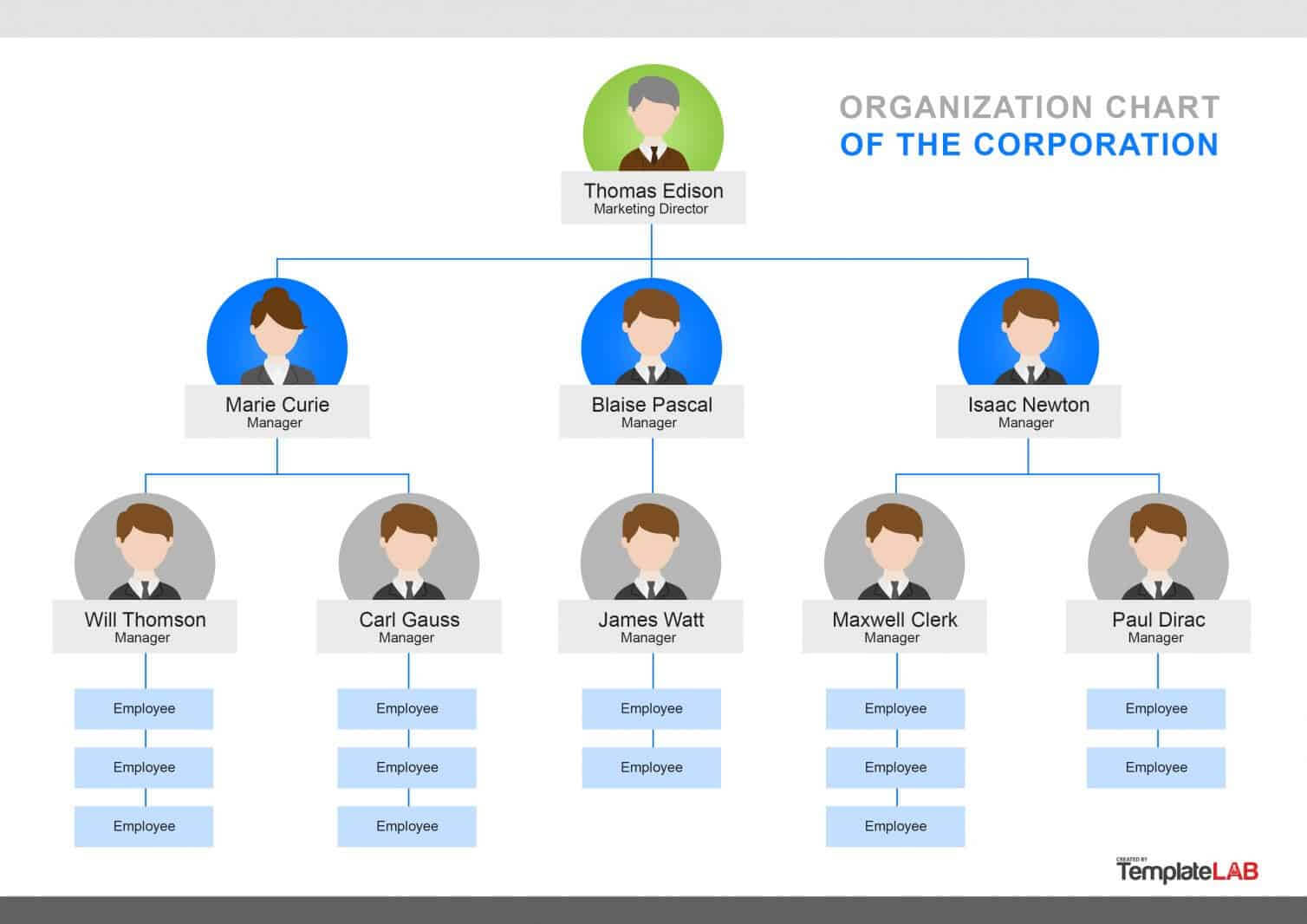 40 Organizational Chart Templates (Word, Excel, Powerpoint) For Microsoft Powerpoint Org Chart Template