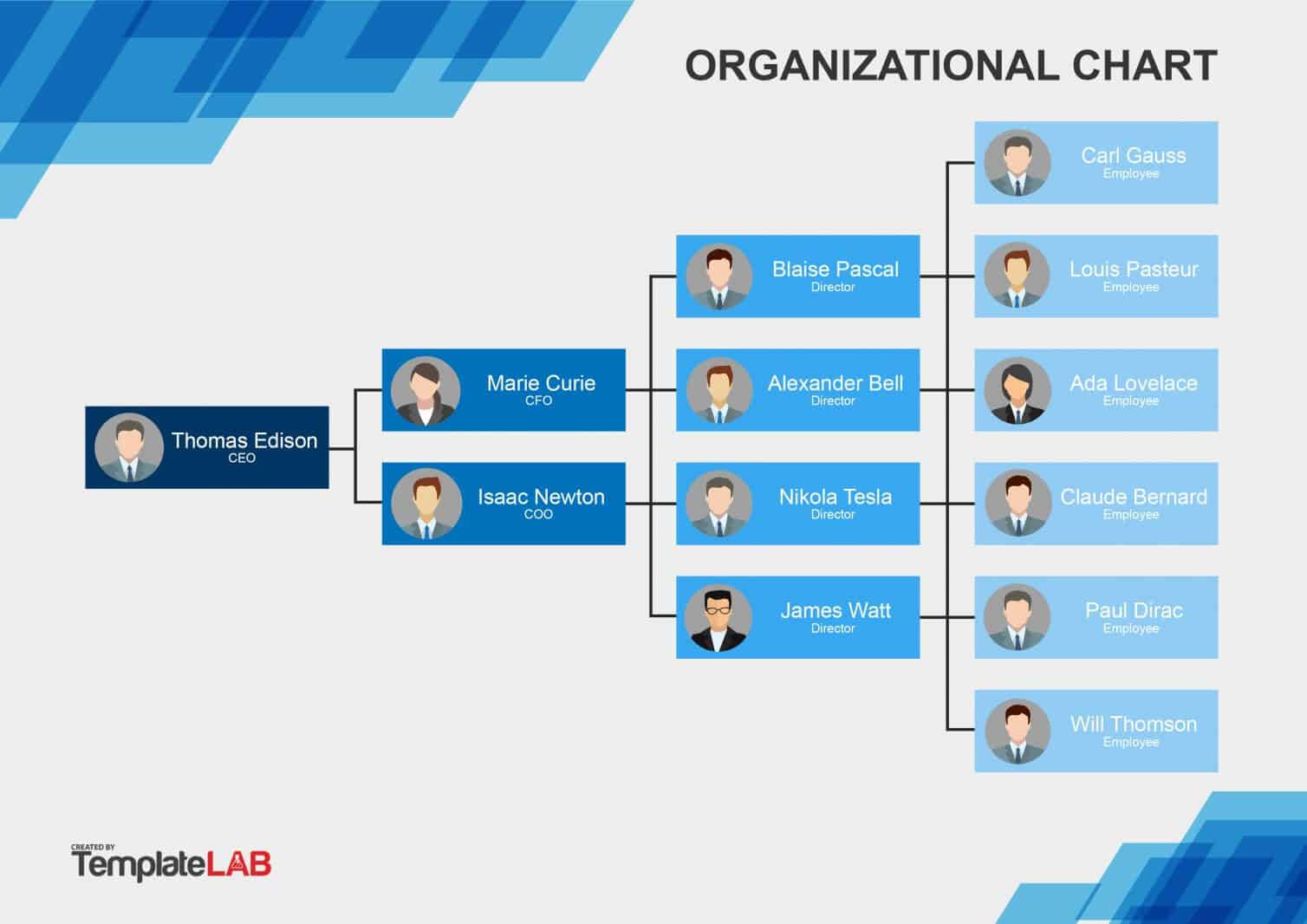 40 Organizational Chart Templates (Word, Excel, Powerpoint) Regarding Microsoft Powerpoint Org Chart Template