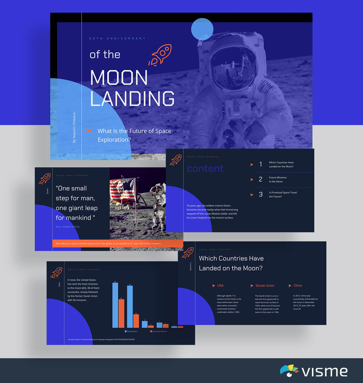 60+ Best Presentation Templates For 2019 [Edit And Download Pertaining To Trivia Powerpoint Template