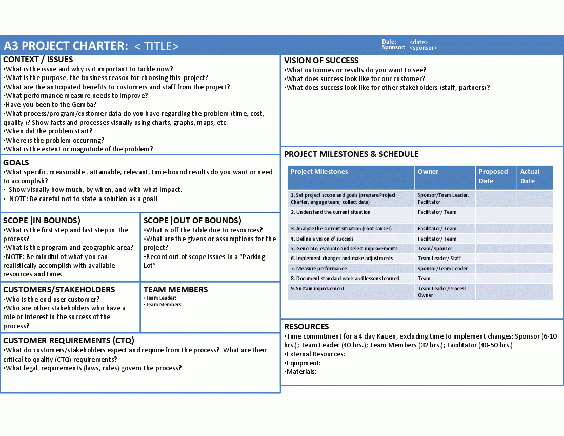 A3 Project Charter (Powerpoint) For Team Charter Template Powerpoint