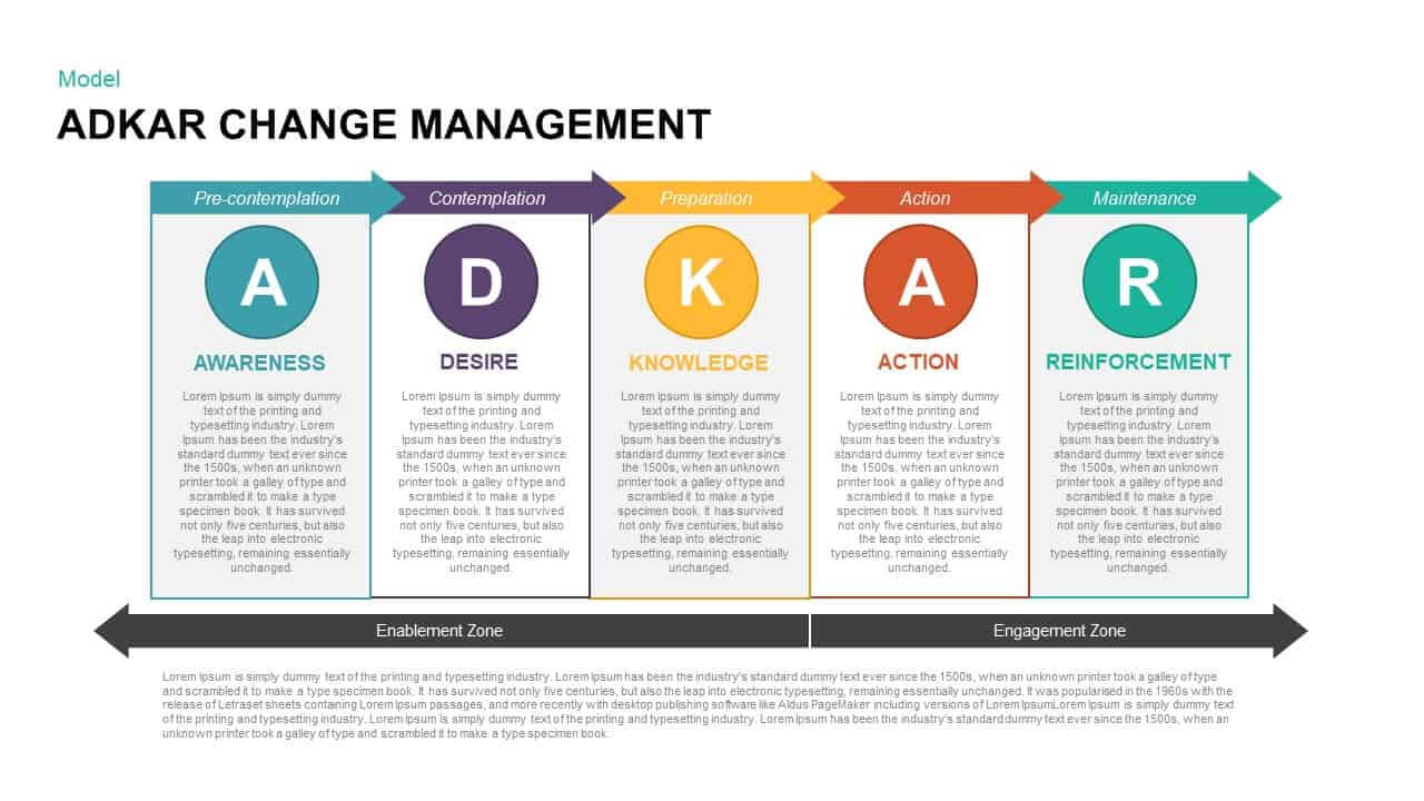Adkar Change Management Powerpoint Template & Keynote Pertaining To How To Change Template In Powerpoint