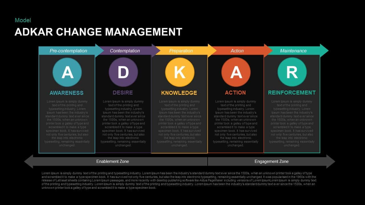 Adkar Change Management Powerpoint Template & Keynote Throughout Change Template In Powerpoint
