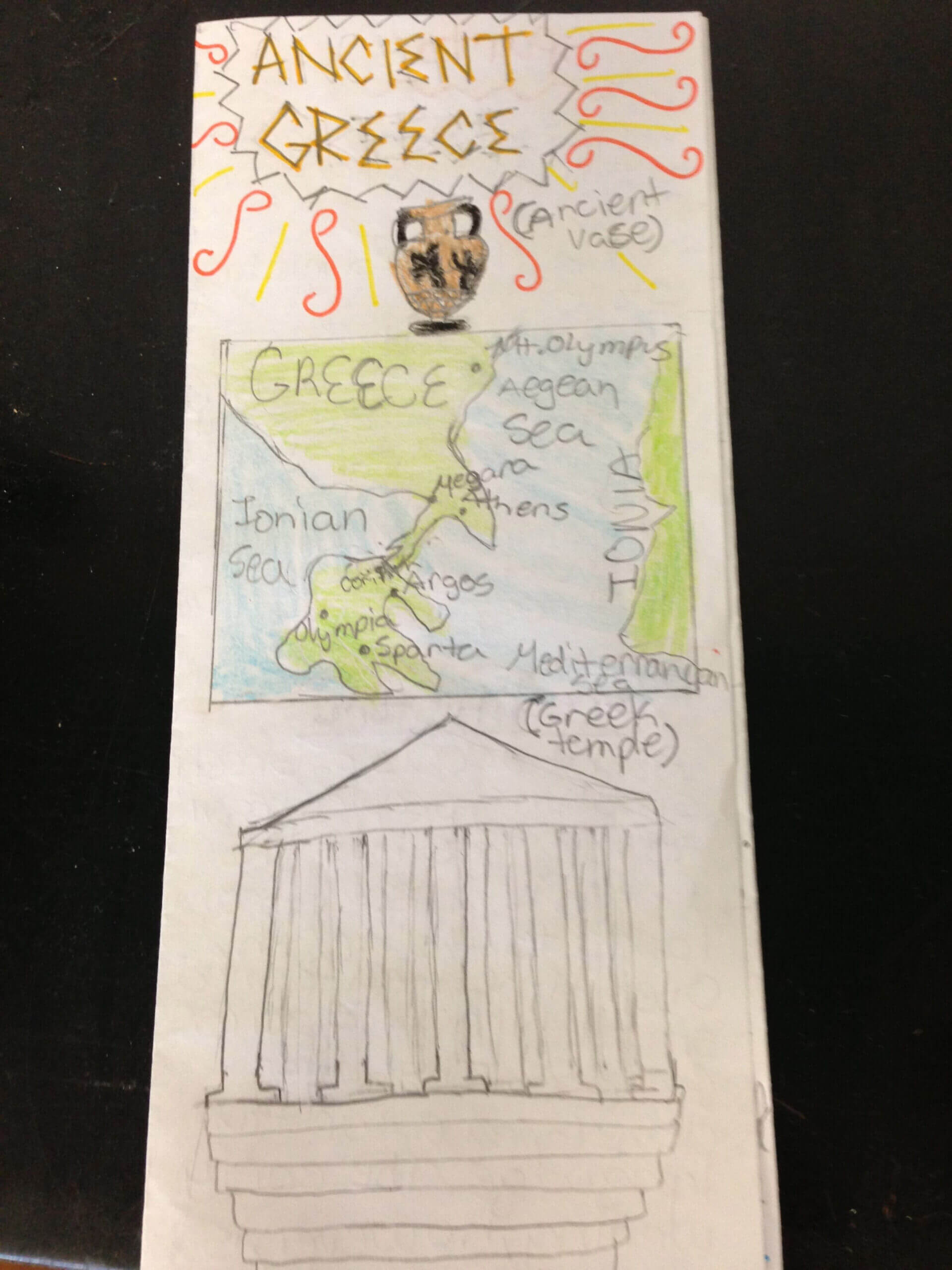 Ancient Greece Travel Brochure: Students Created A Brochure Pertaining To Travel Brochure Template Ks2