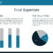 Annual Report Template For Powerpoint | Report Template For Sales Report Template Powerpoint