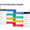 Before And After Process Change Powerpoint Template And in How To Change Powerpoint Template