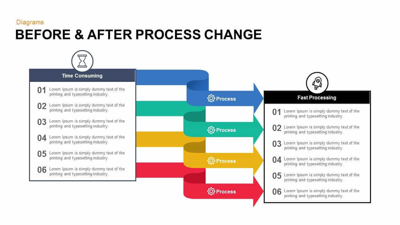 Before And After Process Change Powerpoint Template And Keynote In How To Change Template In Powerpoint