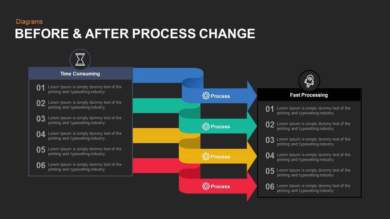 Before And After Process Change Powerpoint Template And Keynote Regarding Change Template In Powerpoint