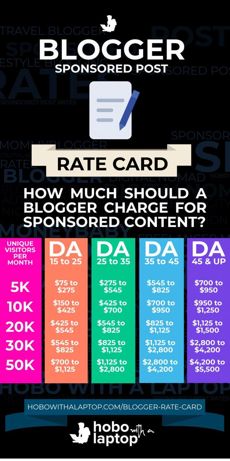 Blogger Rate Card: Average Sponsored Blog Post Rates | How In Advertising Rate Card Template