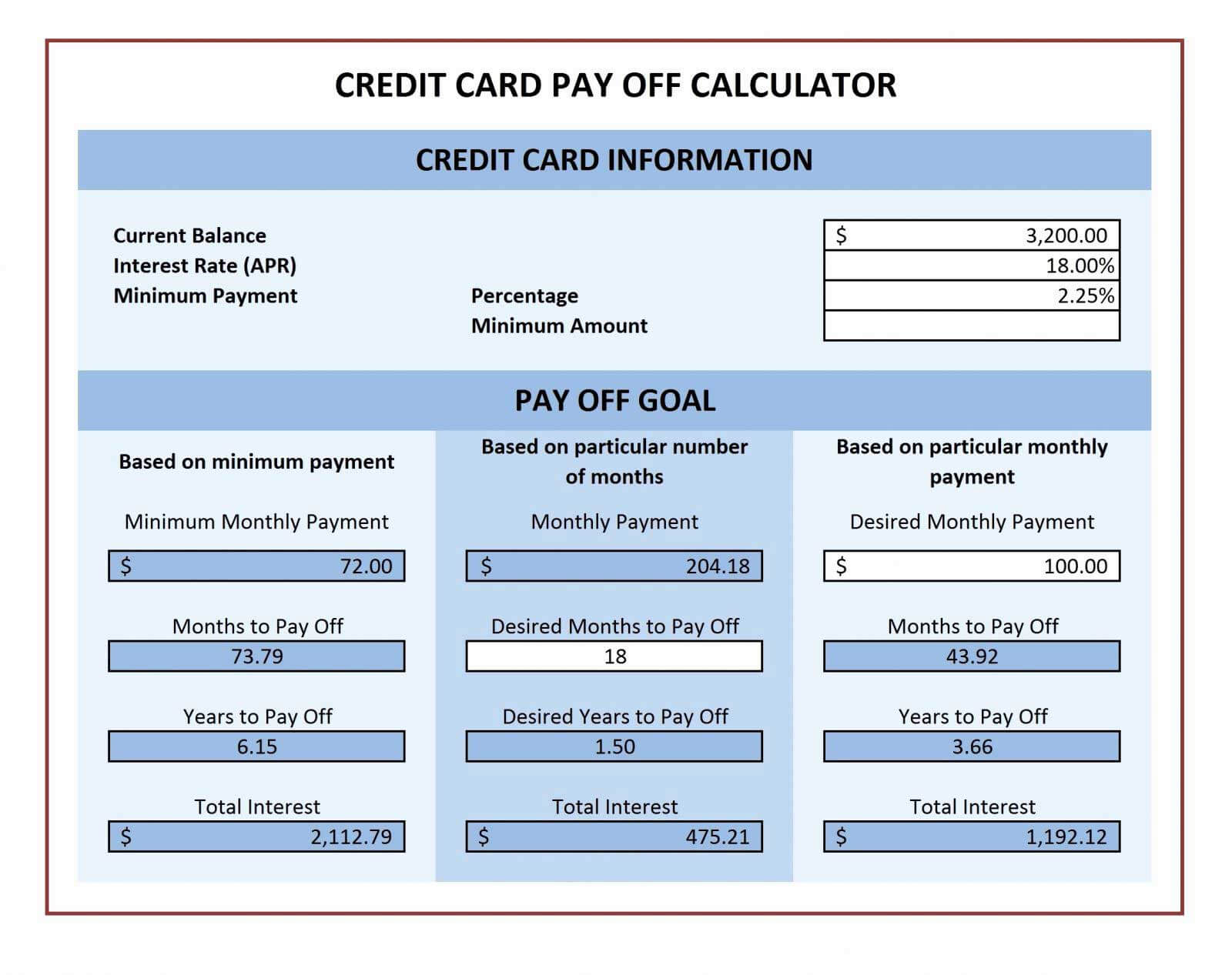Business Model Spreadsheet With Regard To Credit Card Payment Plan Template