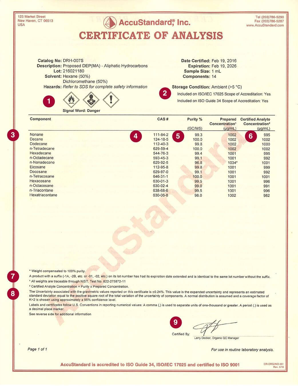 Certificate Of Analysis - Accustandard Throughout Certificate Of Analysis Template