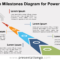 Chevron Milestones Diagram For Powerpoint – Presentationgo Inside Powerpoint Chevron Template