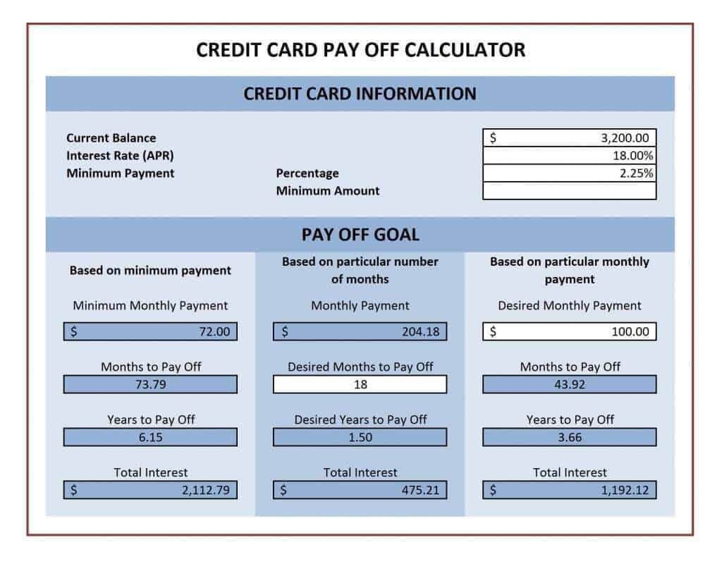 Credit Card Payoff Spreadsheets – Word Excel Fomats Inside Credit Card Payment Spreadsheet Template