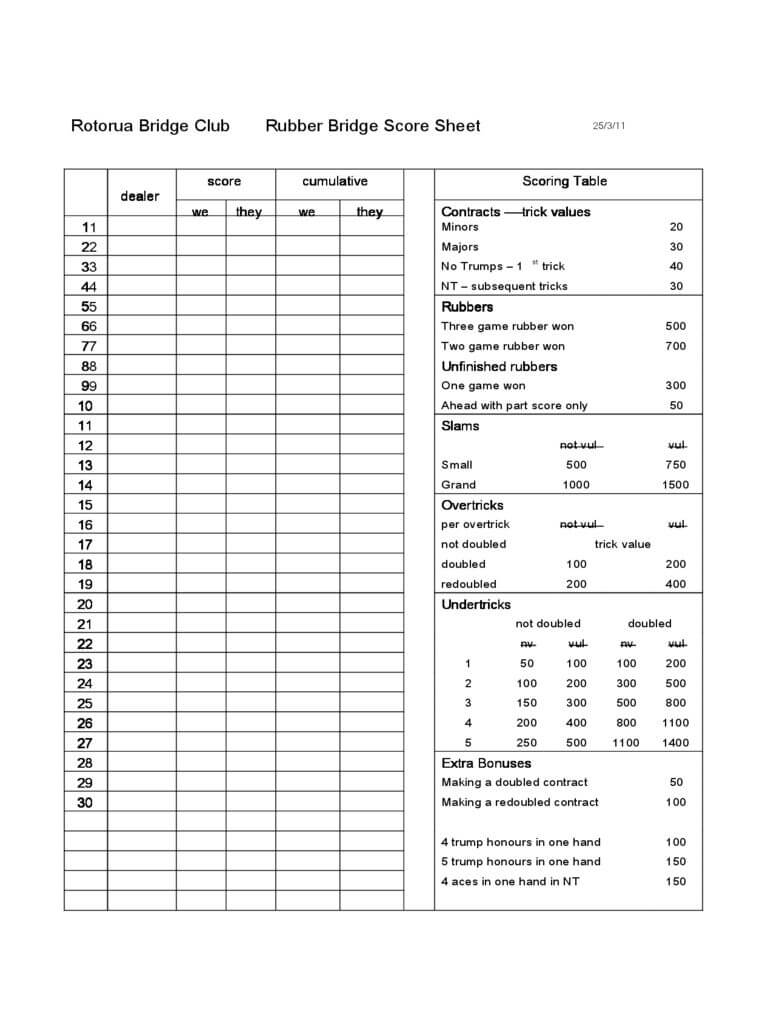 Dd Form 2501 Courier Card 2507 Nsn 250 Authorization 2500 With Dd Form 2501 Courier Authorization Card Template