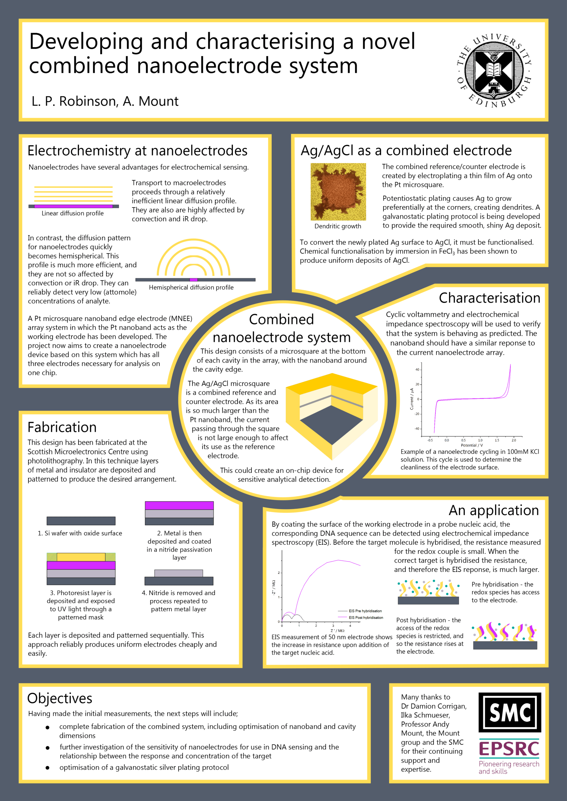 Firbushposter2 (2980×4213) | Scientific Poster Design Throughout Powerpoint Academic Poster Template