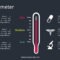 Free Thermometer Lesson Slides Powerpoint Template – Designhooks Throughout Thermometer Powerpoint Template