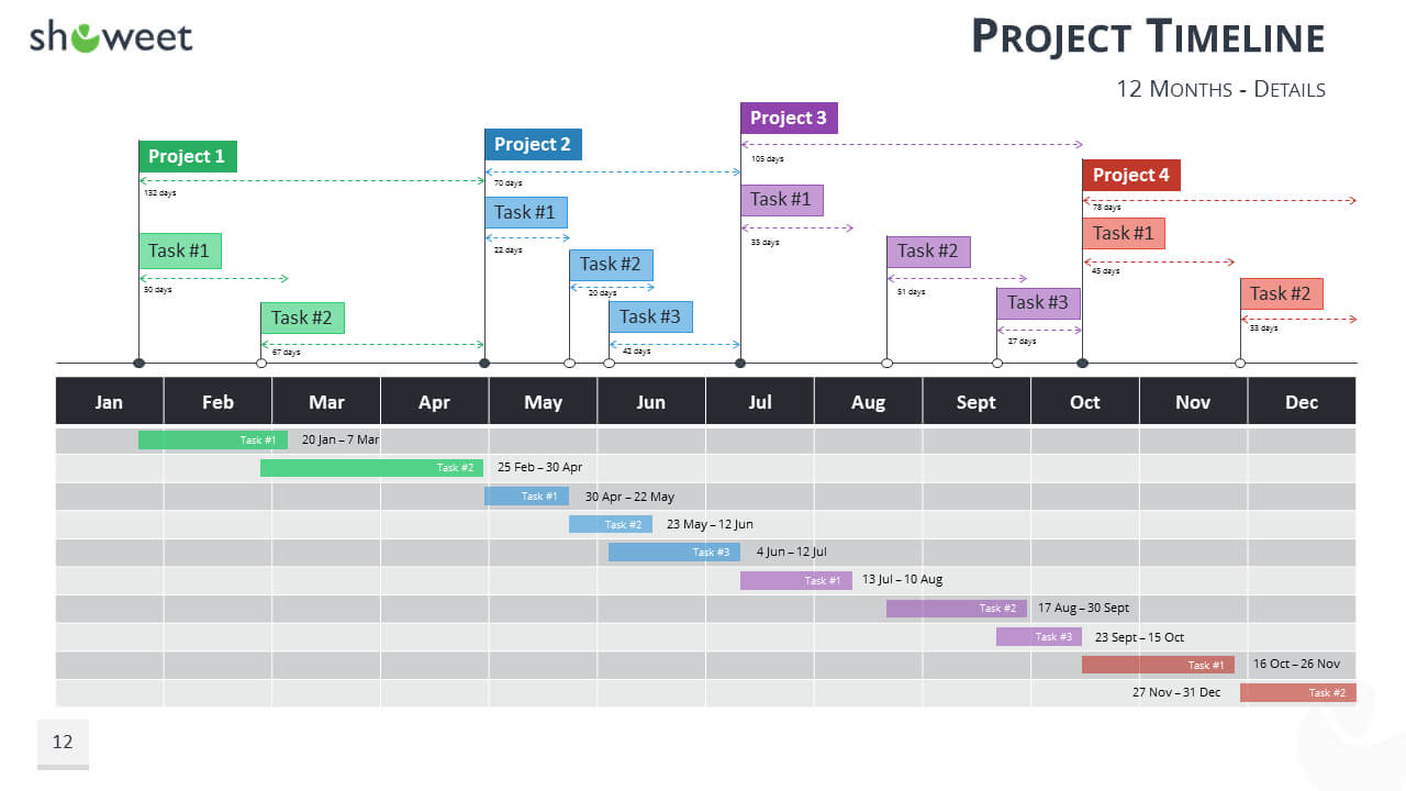 Gantt Charts And Project Timelines For Powerpoint With Project Schedule Template Powerpoint