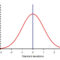 Histogram Description And Tutorial Plotly Z Distribution Pertaining To Powerpoint Bell Curve Template