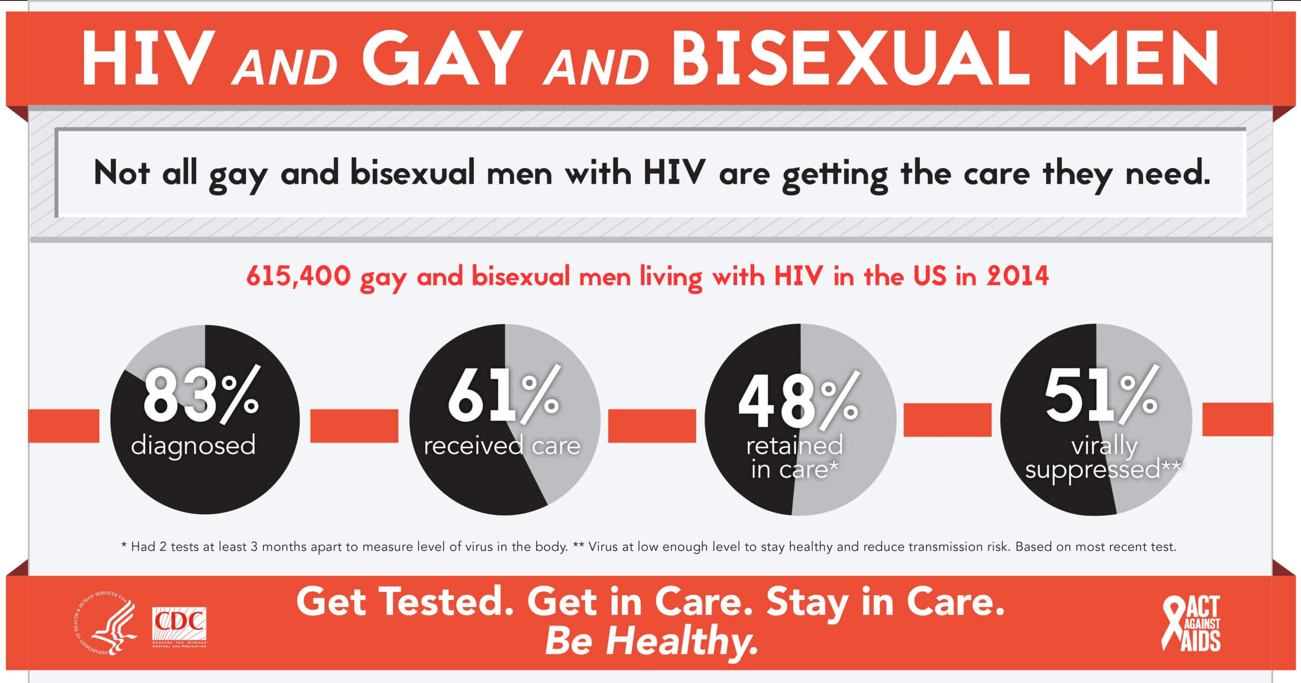 Hiv Aids Brochure Templates – Carlynstudio In Hiv Aids Brochure Templates
