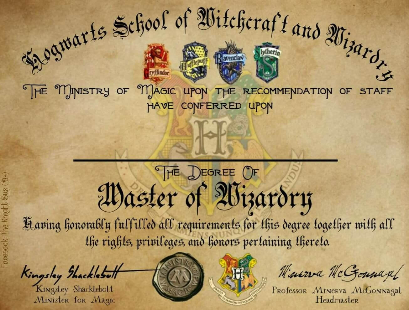 Hogwarts Graduation Diploma Template, Harry Potter Fillable Regarding Harry Potter Certificate Template