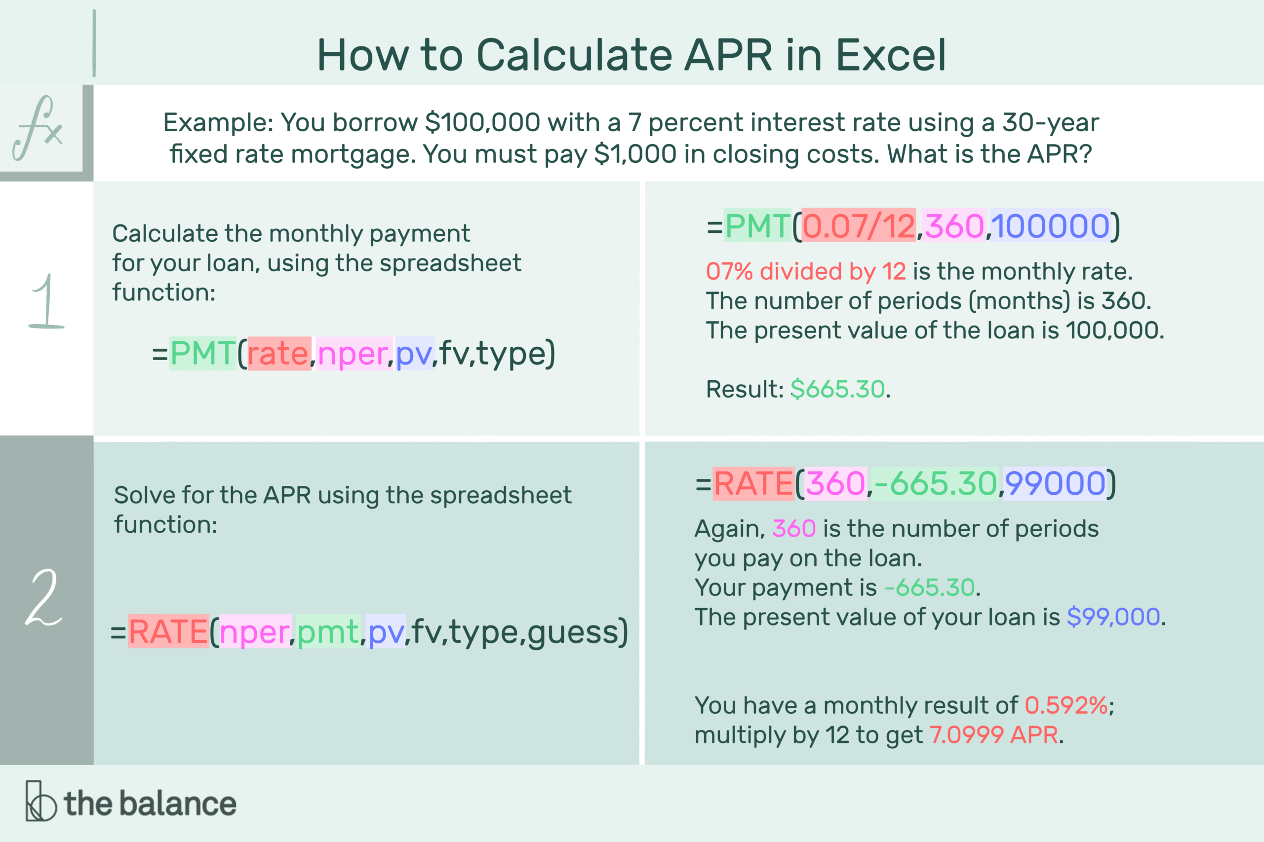 How To Calculate Annual Percentage Rate (Apr) With Credit Card Interest Calculator Excel Template