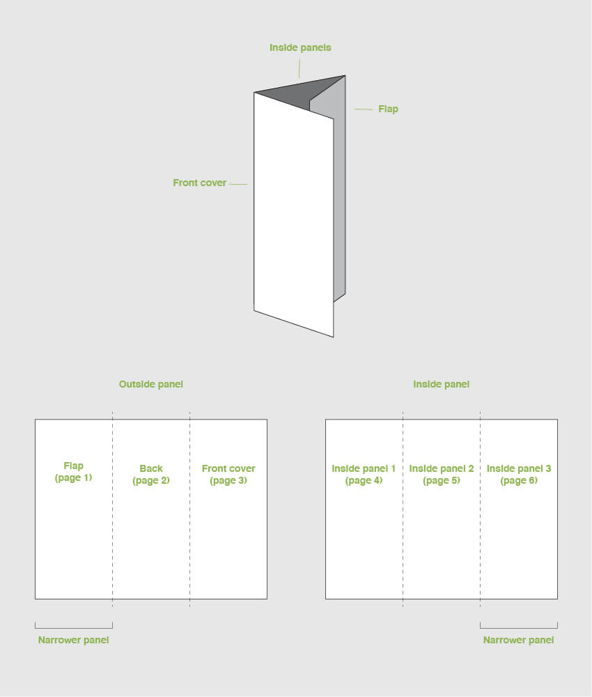 How To Make A Trifold Brochure Pamphlet Template In 4 Panel Brochure Template