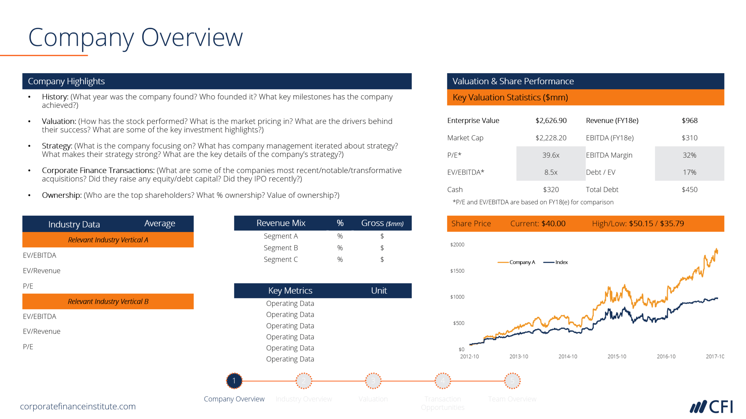 Investment Banking Pitchbook Template – Professional Ppt In Powerpoint Pitch Book Template