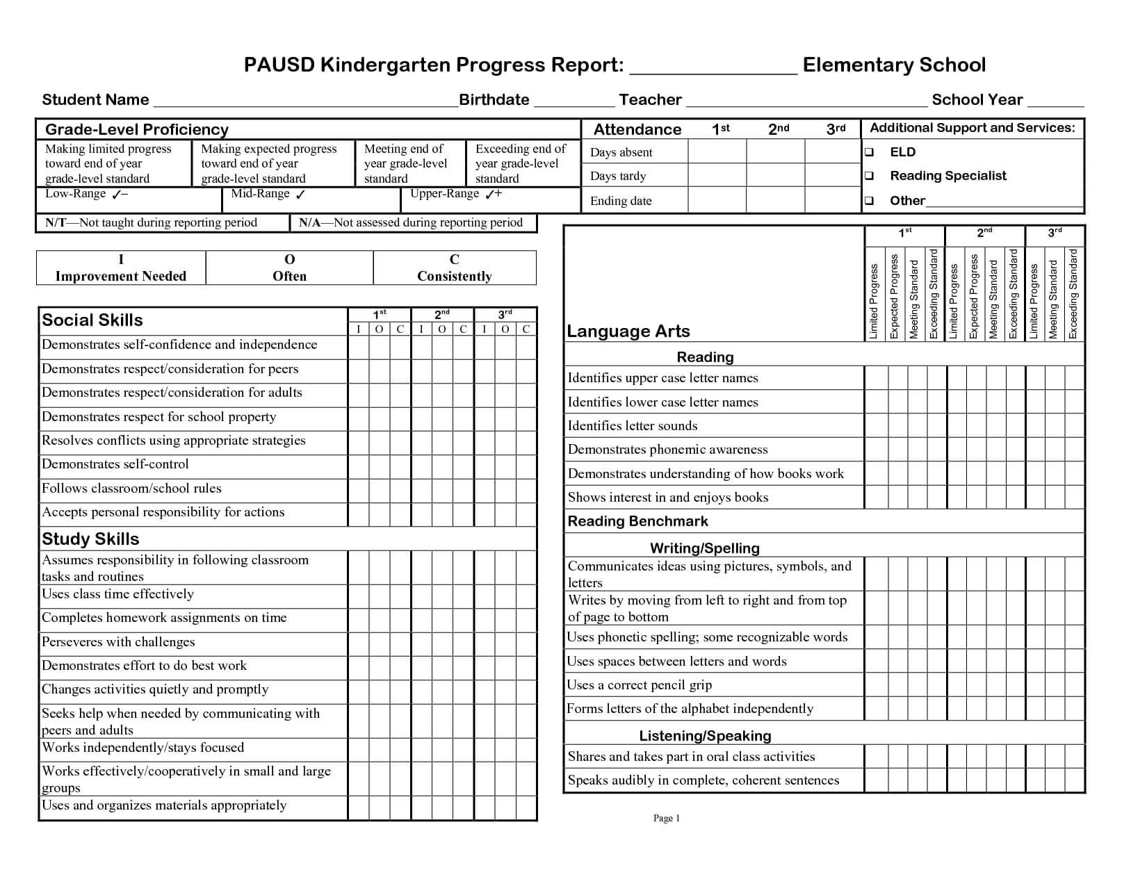 Kindergarten Social Skills Progress Report Blank Templates Pertaining To Report Card Template Middle School
