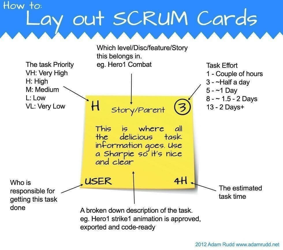 Layout Scrum Cards | Scrum Board, Visual Management Regarding Agile Story Card Template