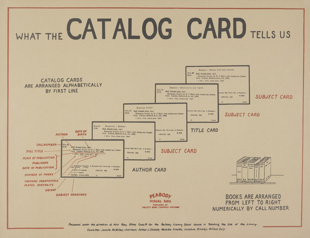 Library Catalog Card Template ] - 17 Best Ideas About With Library Catalog Card Template