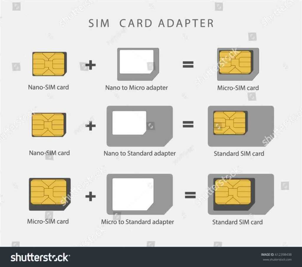 Micro Sim Card Cut Template – Cards Design Templates Within Sim Card Cutter Template