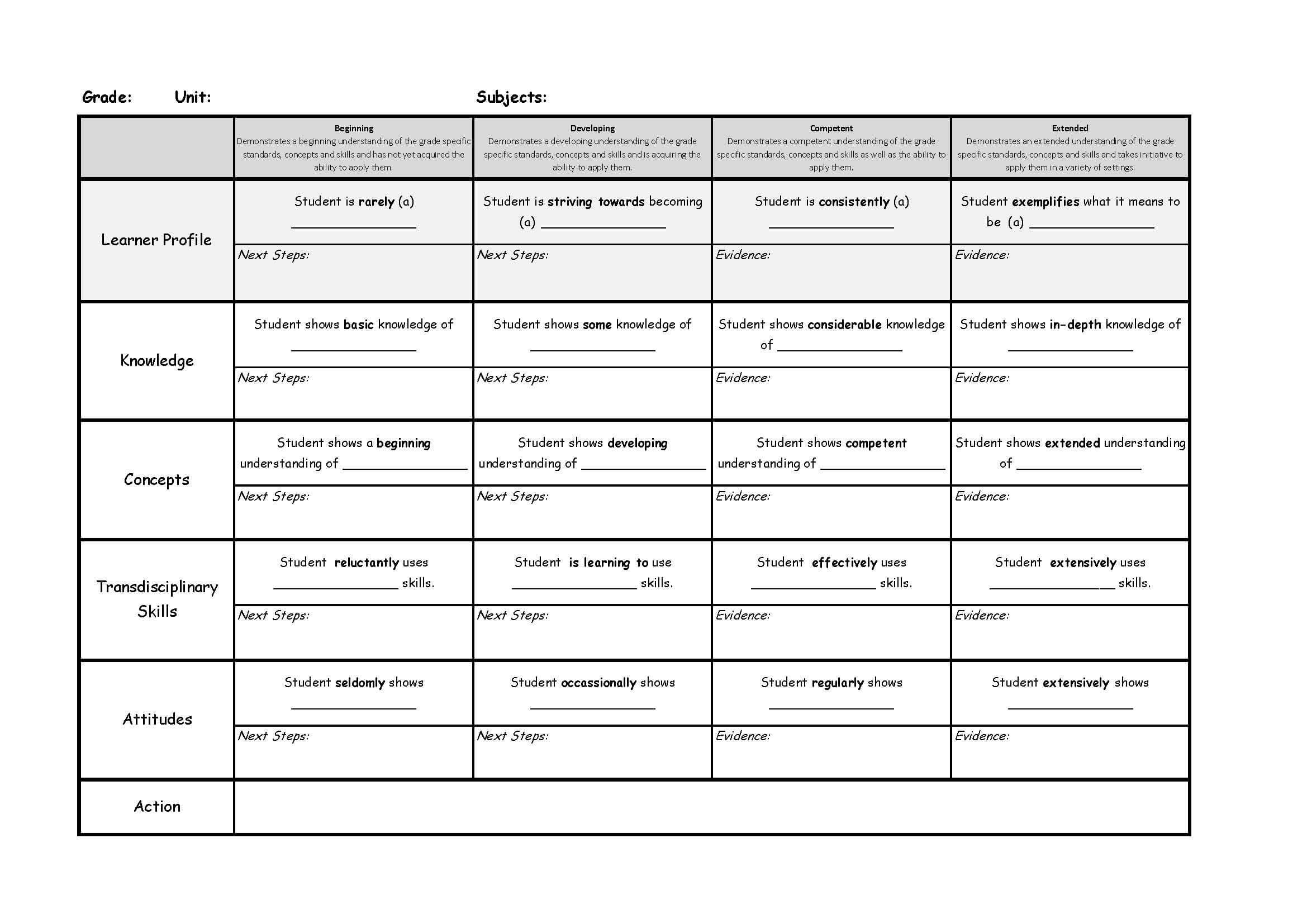 Pin On Ib Pyp Intended For Brochure Rubric Template