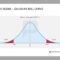 Pinpresentationload On Quality Management // Powerpoint Throughout Powerpoint Bell Curve Template