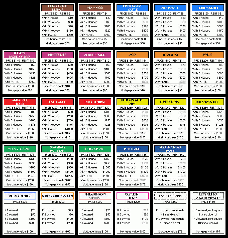 Pintom & Yen Torres On Monopoly | Monopoly Cards Pertaining To Monopoly Property Card Template