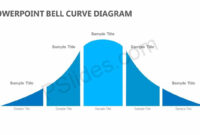 Powerpoint Bell Curve Diagram | Diagram, Templates, Ppt intended for Powerpoint Bell Curve Template