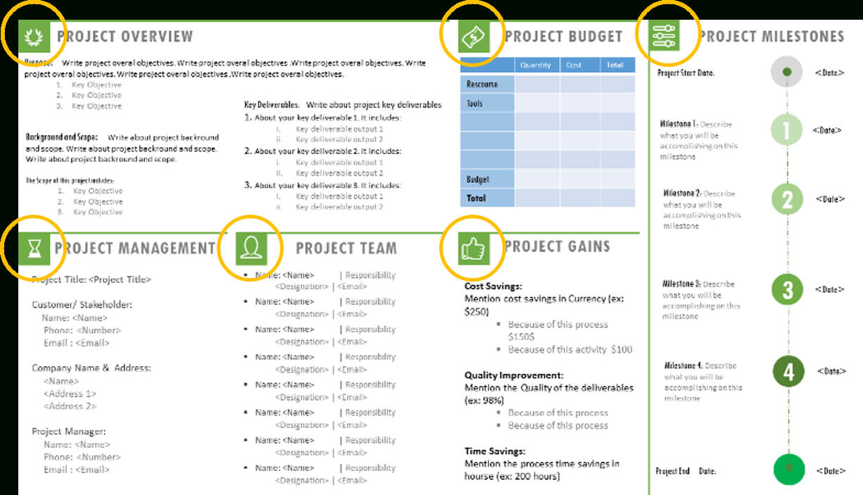 Project Charter Template Ppt – Project Management Templates With Team Charter Template Powerpoint