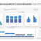 Project Management Dashboard For Powerpoint. Related In Free Powerpoint Dashboard Template