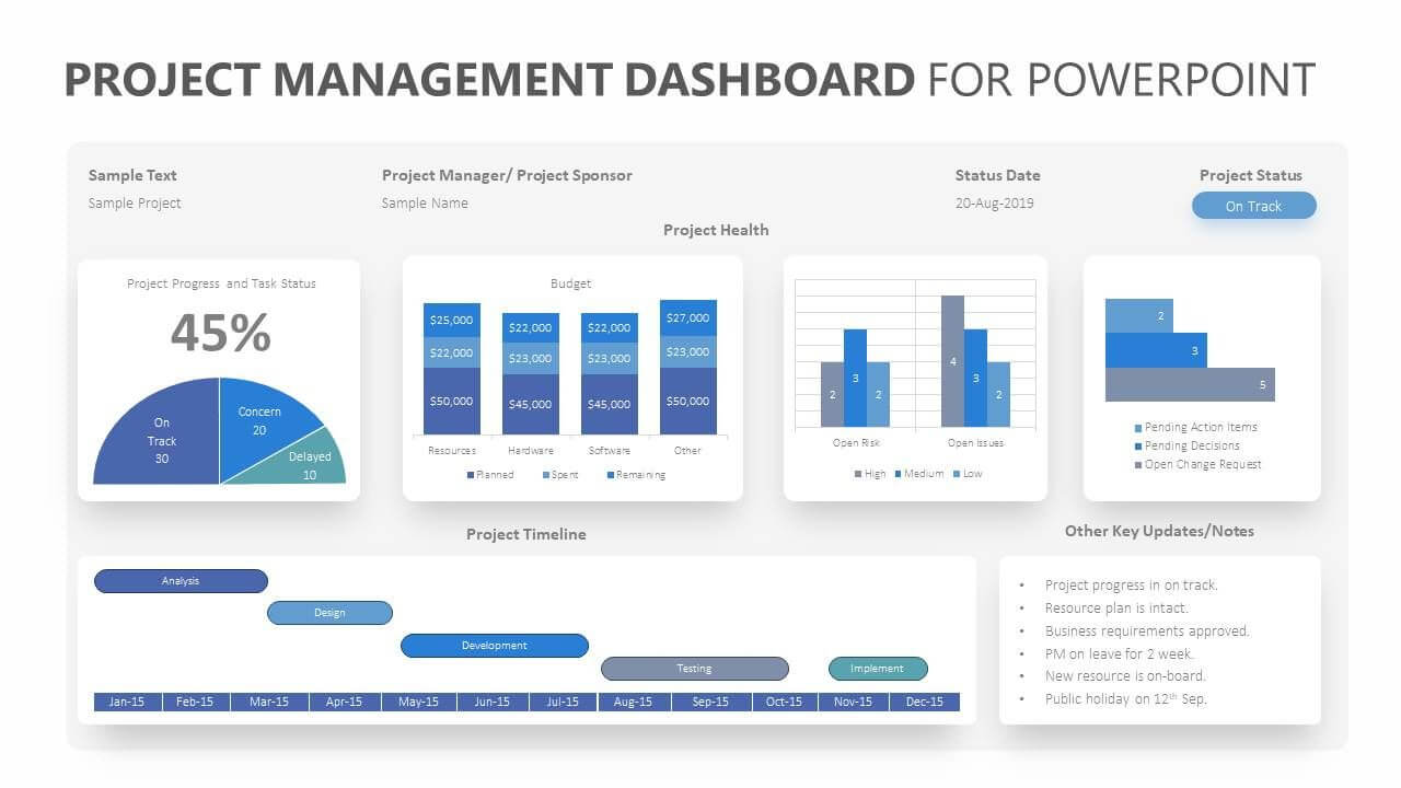 Project Management Dashboard For Powerpoint. Related In Free Powerpoint Dashboard Template