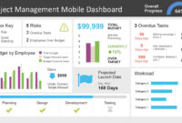 Project Management Dashboard Powerpoint Template inside Project Dashboard Template Powerpoint Free