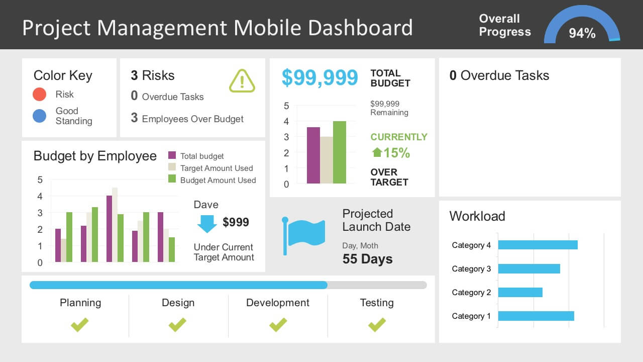Project Management Dashboard Powerpoint Template Throughout What Is A Template In Powerpoint