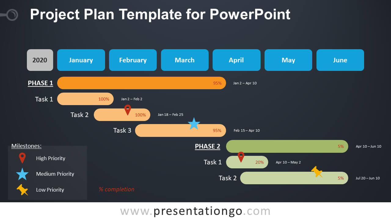Project Plan Template For Powerpoint – Presentationgo With Project Schedule Template Powerpoint