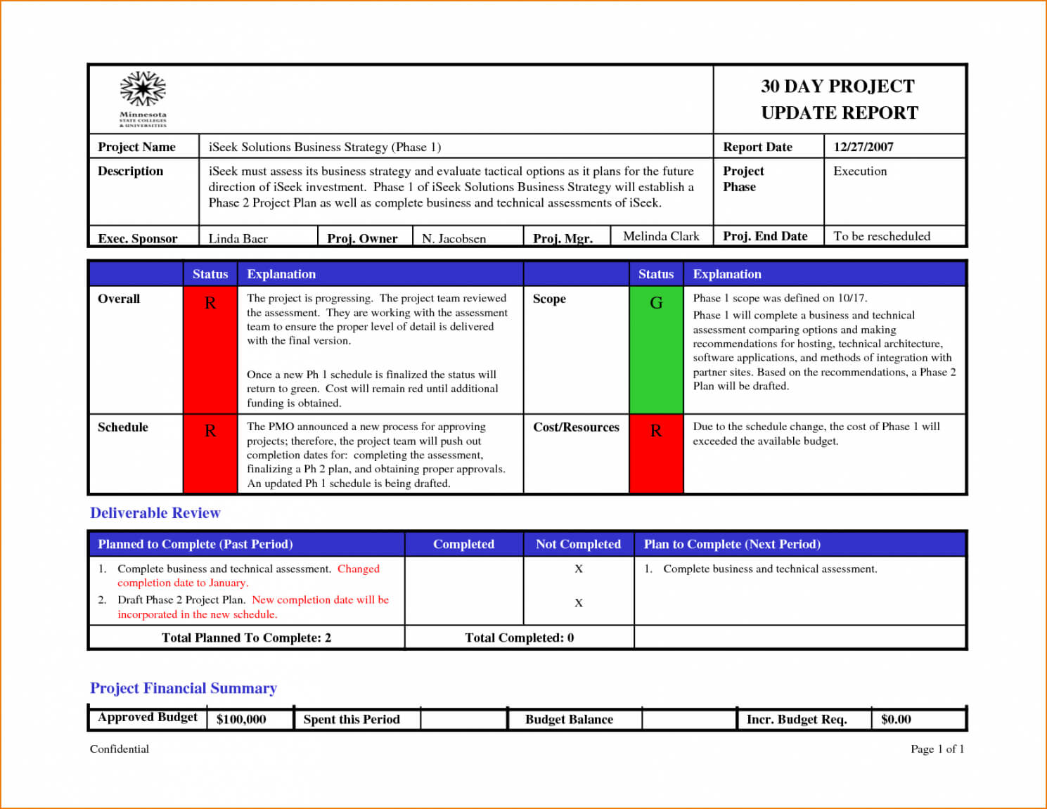 Project Status Email Template With Weekly Project Status Report Template Powerpoint